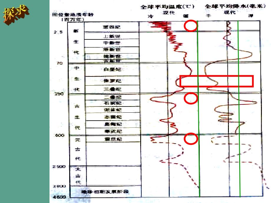 中图版高中地理必修一4.2全球气候变化对人类活动的影响ppt课件_第5页