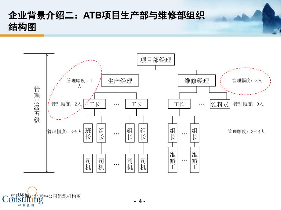 人力资源定编方法_第4页