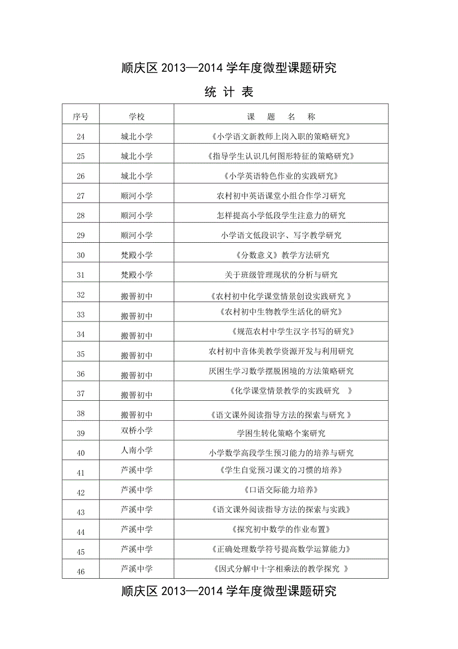 教研室批准的微型课题_第3页