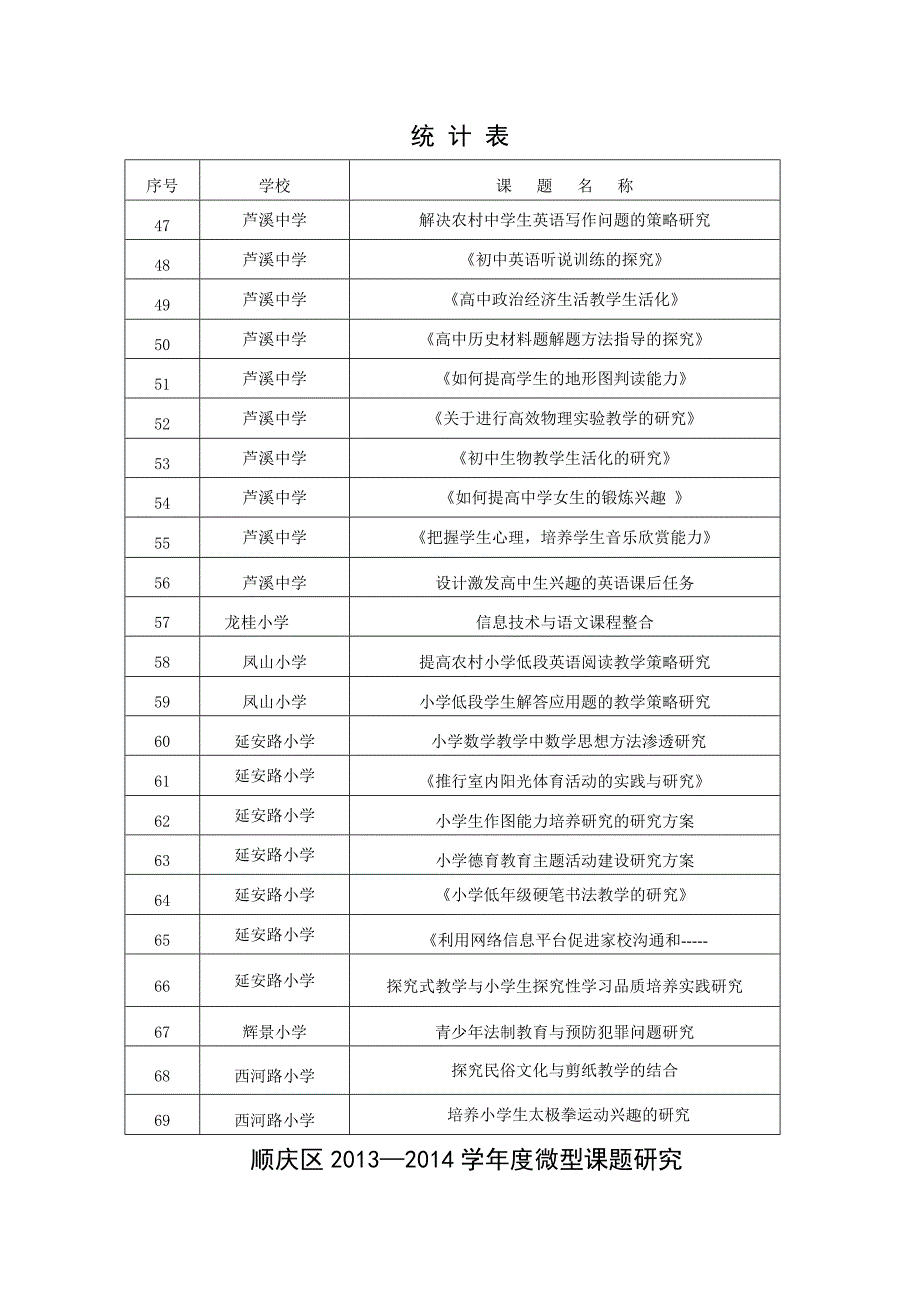 教研室批准的微型课题_第4页