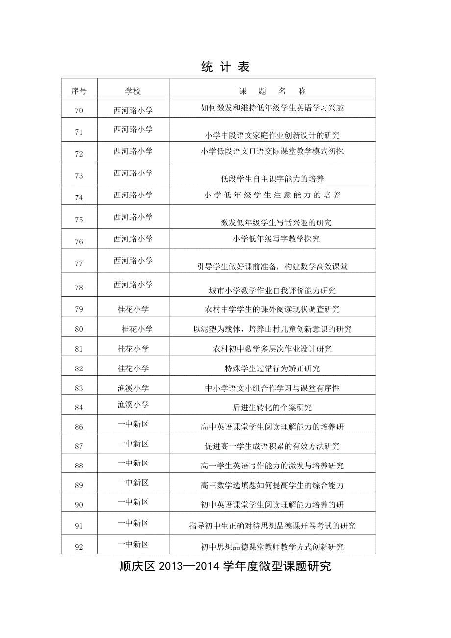 教研室批准的微型课题_第5页