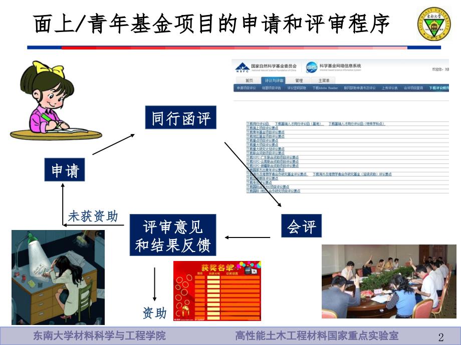 技术路线与可行性撰写提纲PPT课件_第2页