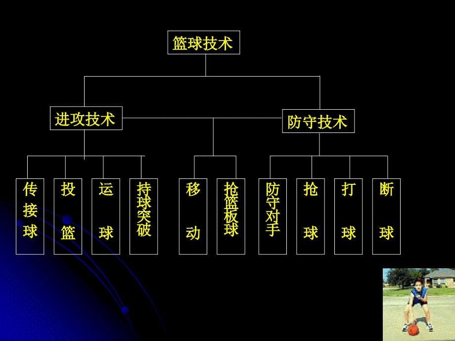 进攻技术分析_第5页