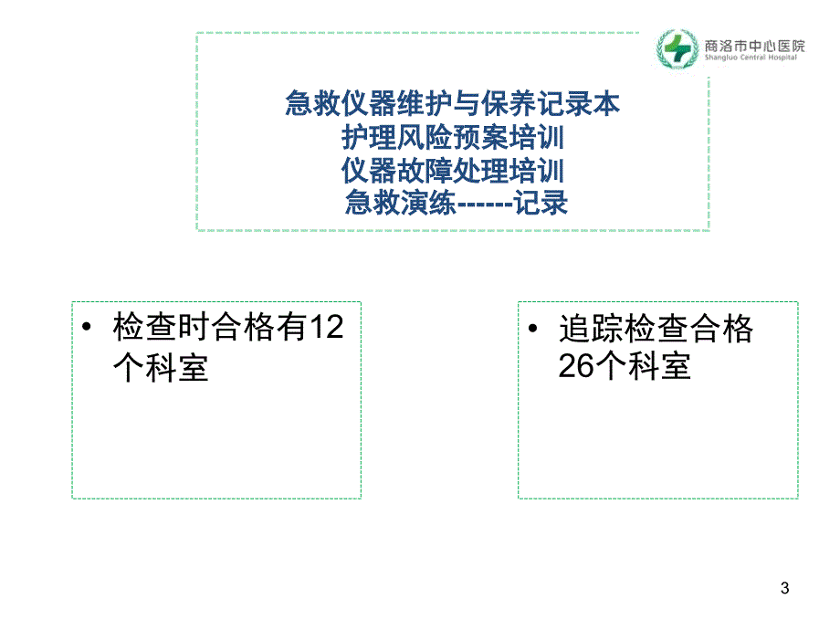 抢救室质量管理组PPT课件_第3页