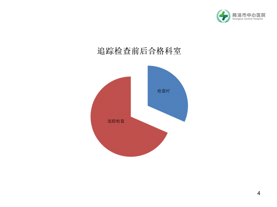 抢救室质量管理组PPT课件_第4页