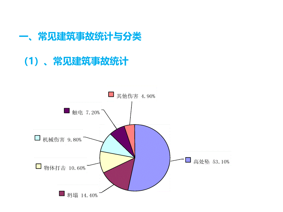 建筑施工安全事故案例分析_第3页