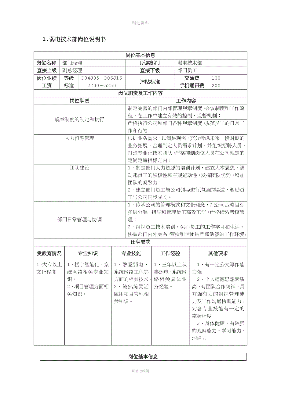 技术支持部绩效考核制度.doc_第4页