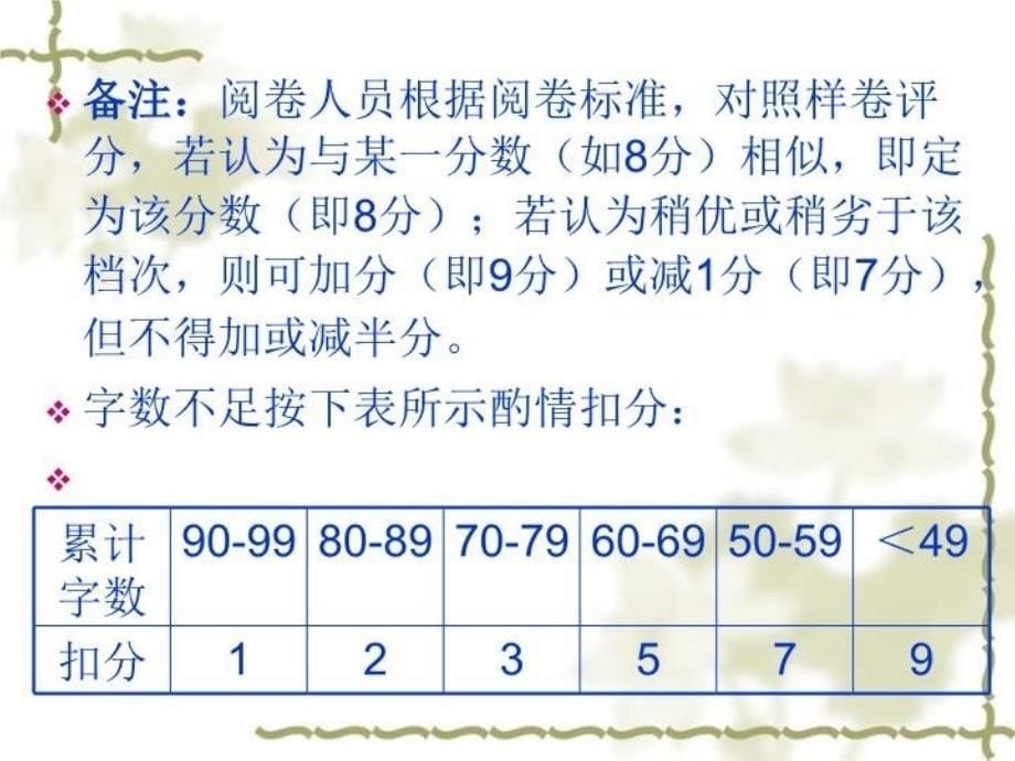 最新大学英语四级写作课件教学课件_第5页