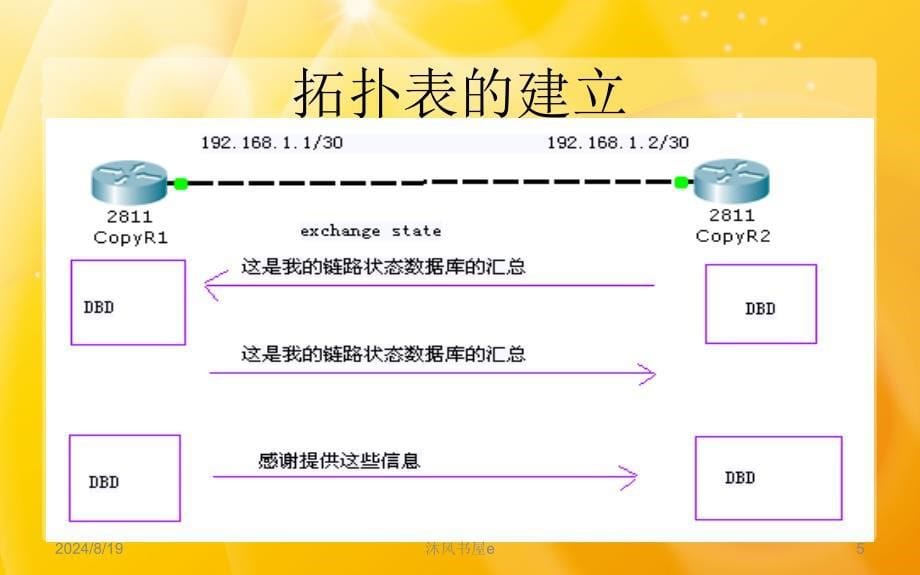 OSPF路由协议详解（苍松书苑）_第5页