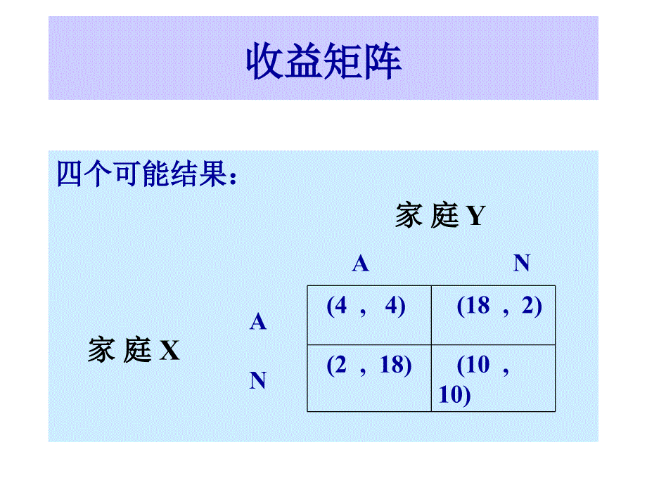 一完全静态博弈_第4页