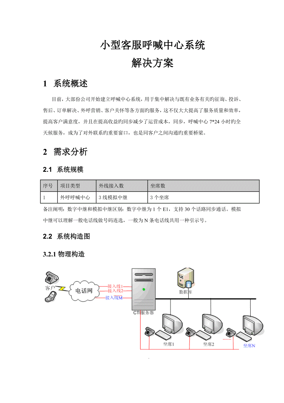 小型呼叫中心系统解决专题方案_第1页