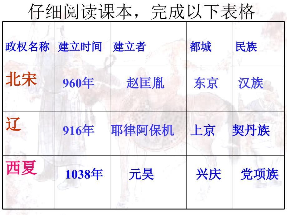 北宋与辽、西夏并立A_第3页