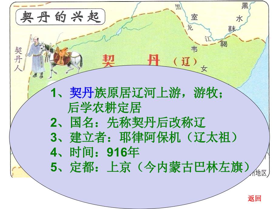 北宋与辽、西夏并立A_第4页