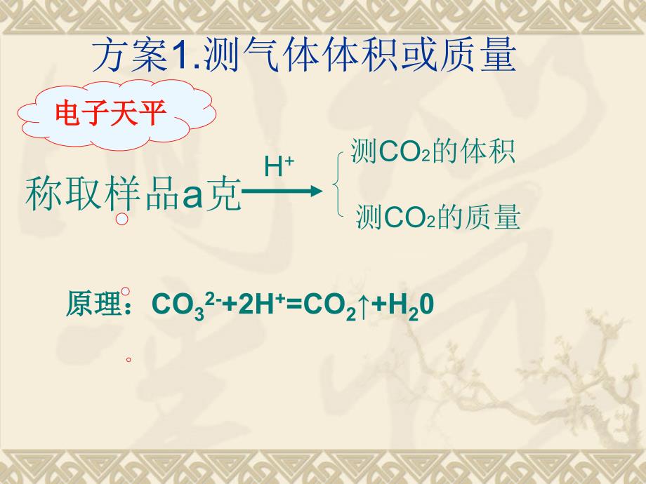 定量测定基本方法_第3页