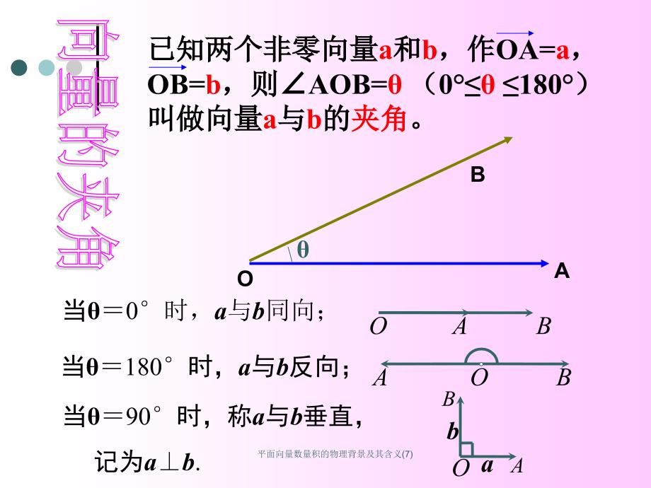 平面向量数量积的物理背景及其含义7课件_第4页