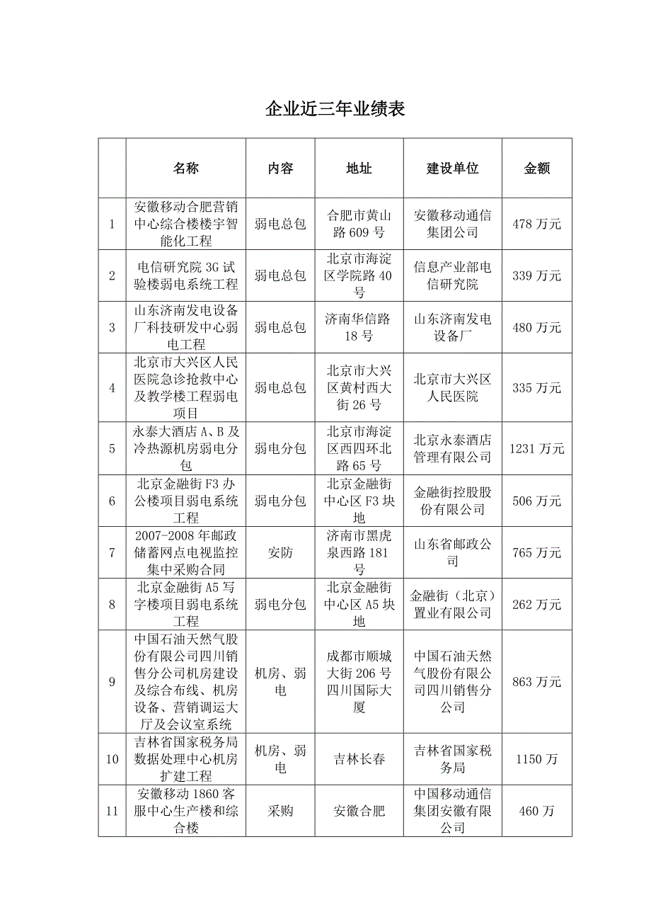 北京长信泰康通信技术有限公司简介.doc_第4页