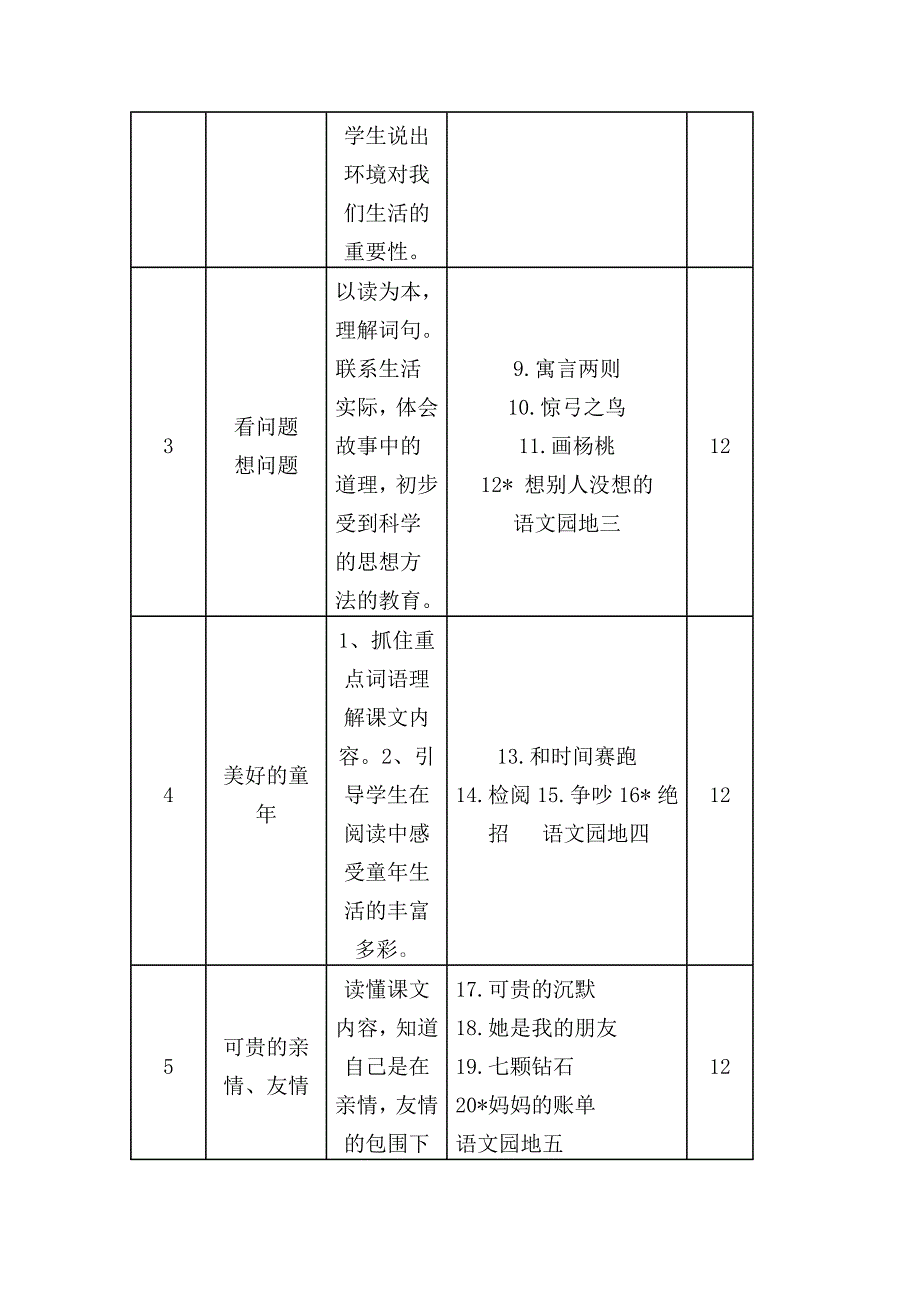 小学三年级语文课程纲要.doc_第3页