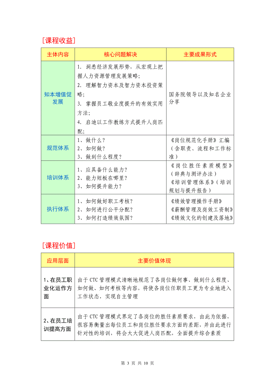 人力资源管理核心机制创新模式——CTC管理模式的建立与应用_第3页