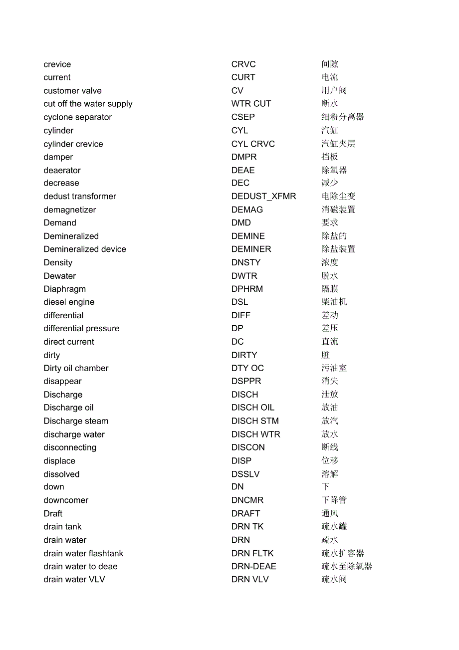 完整word版,DCS常用单词中英文对照_第4页