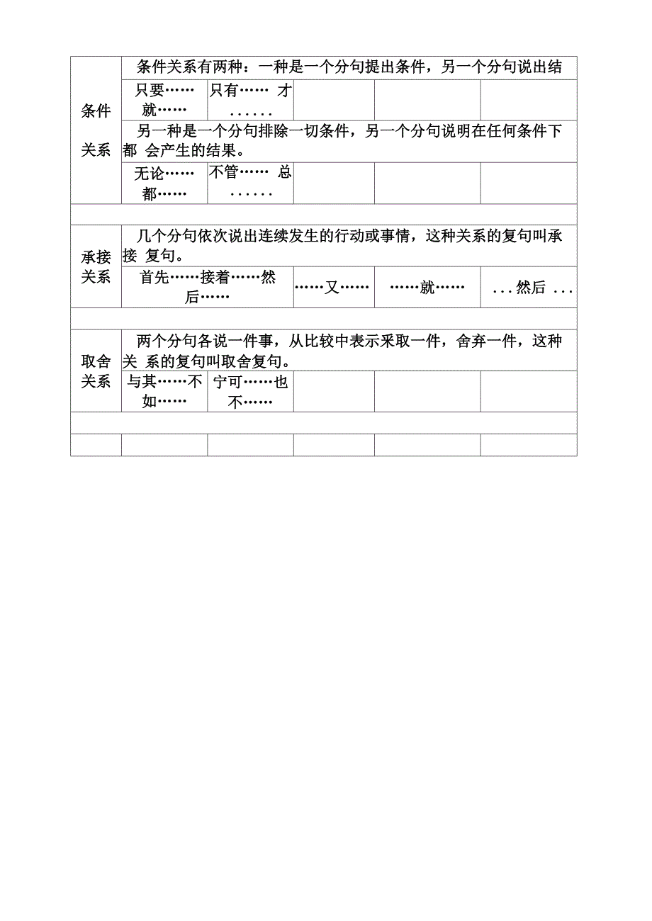 常用关联词语表_第2页