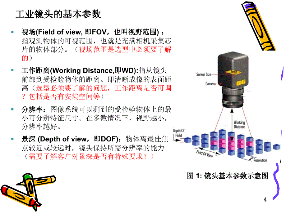 工业相机镜头的基础知识!_第4页