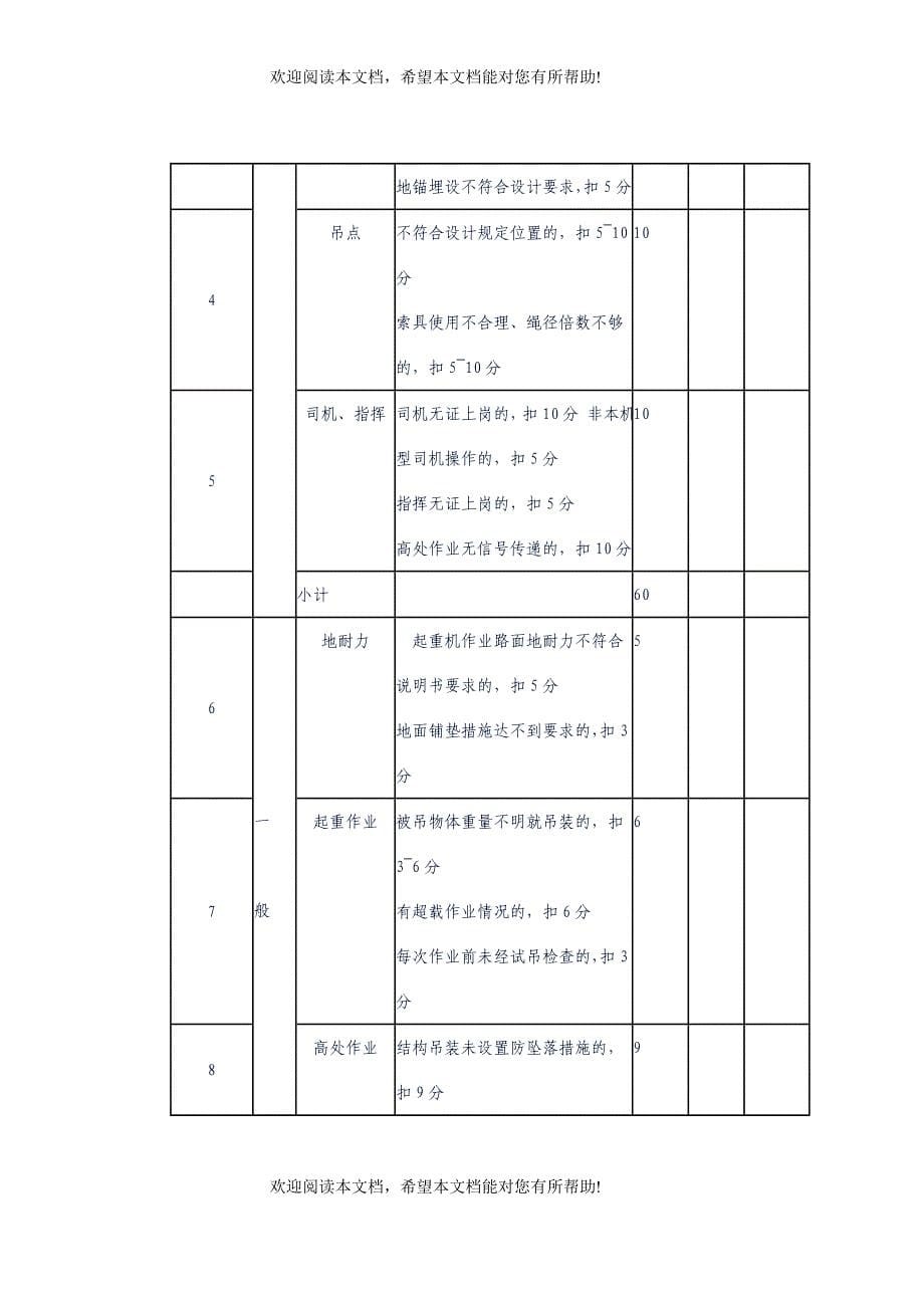 塔吊、起重机械检查评分表_第5页