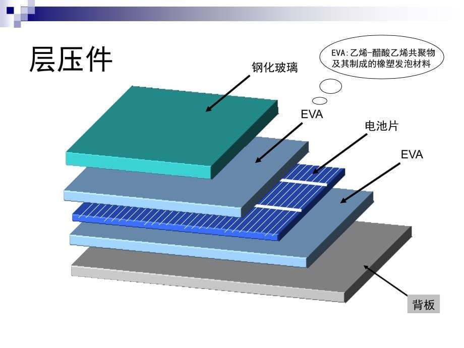 太阳能电池组件知识ppt课件_第5页