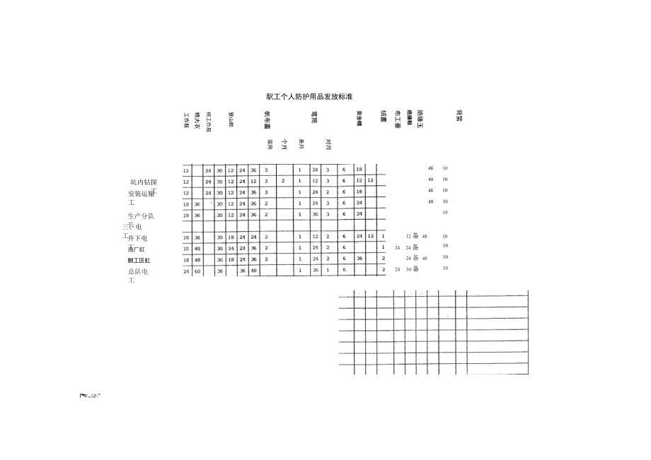 职工个人劳动防护用品管理制度_第5页
