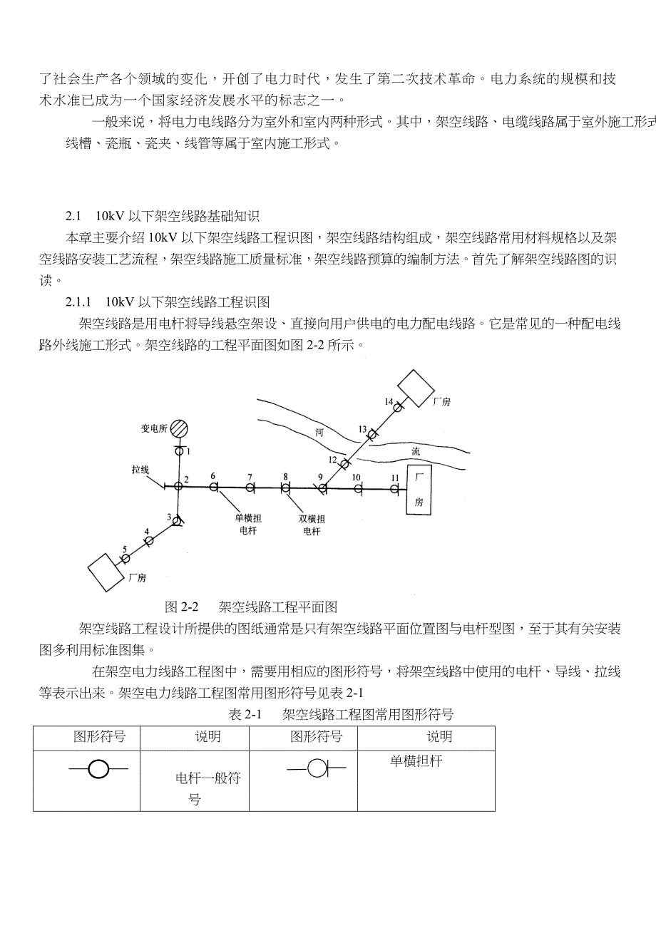 10kV以下架空线路工程施工工艺_第2页