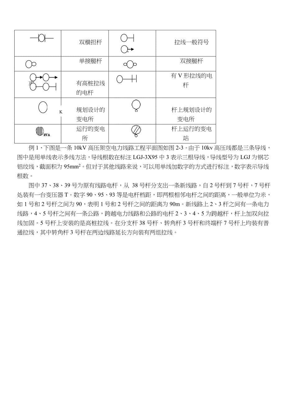 10kV以下架空线路工程施工工艺_第3页