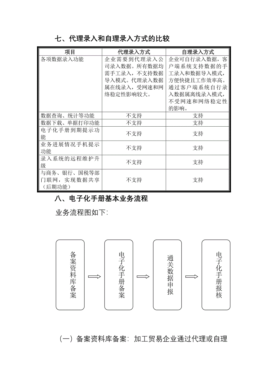 加工贸易电子化手册宣传资料_第4页