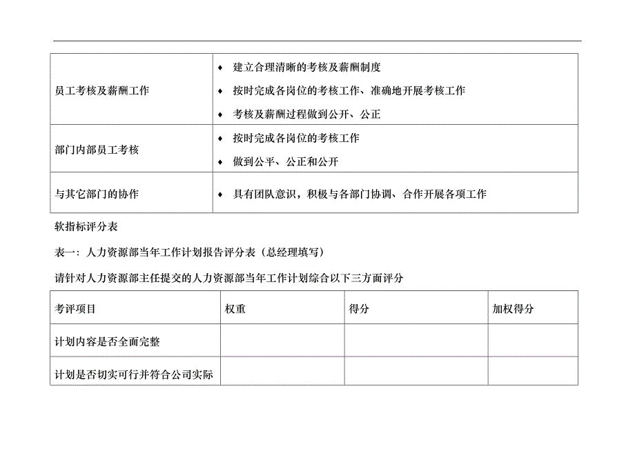 二滩水电开发公司人力资源部主任岗位绩效指标_第4页