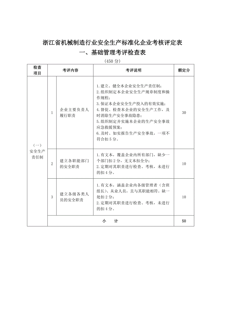 机械制造行业安全生产标准化企业考核评定表9533190568_第1页