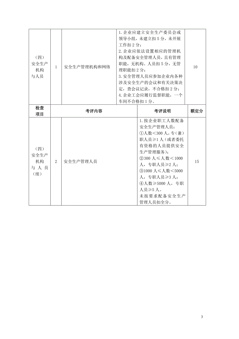 机械制造行业安全生产标准化企业考核评定表9533190568_第3页