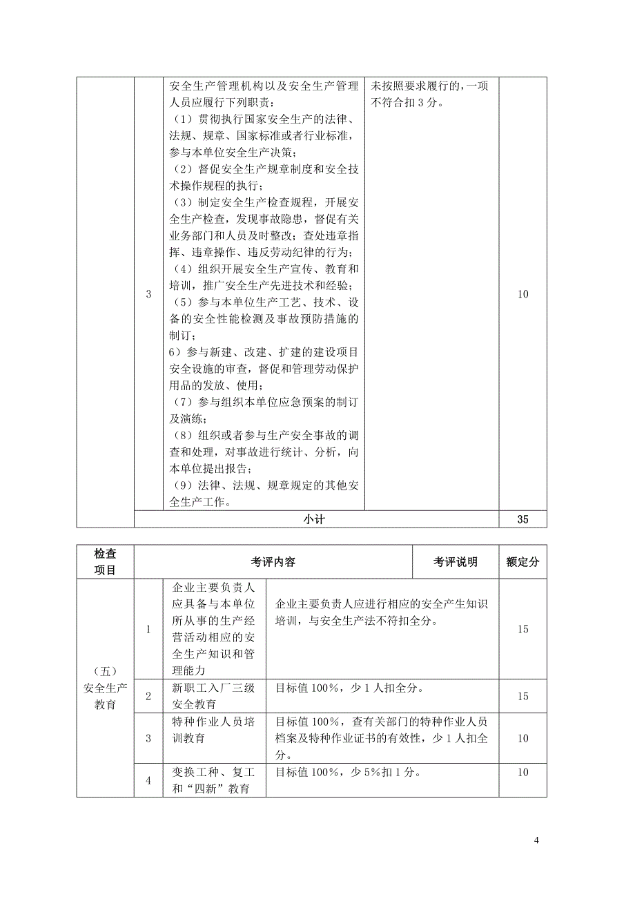 机械制造行业安全生产标准化企业考核评定表9533190568_第4页