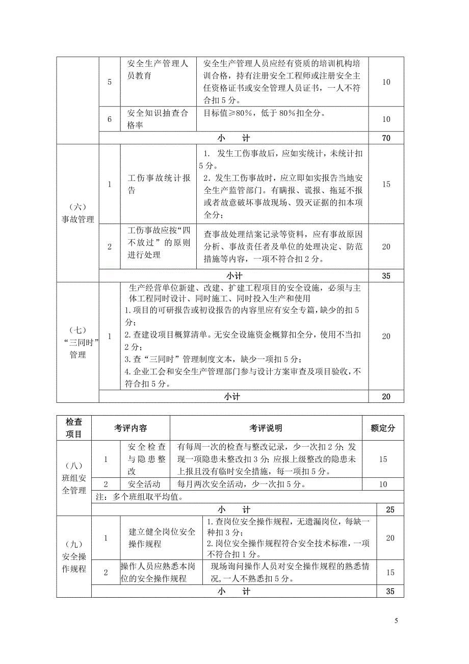 机械制造行业安全生产标准化企业考核评定表9533190568_第5页