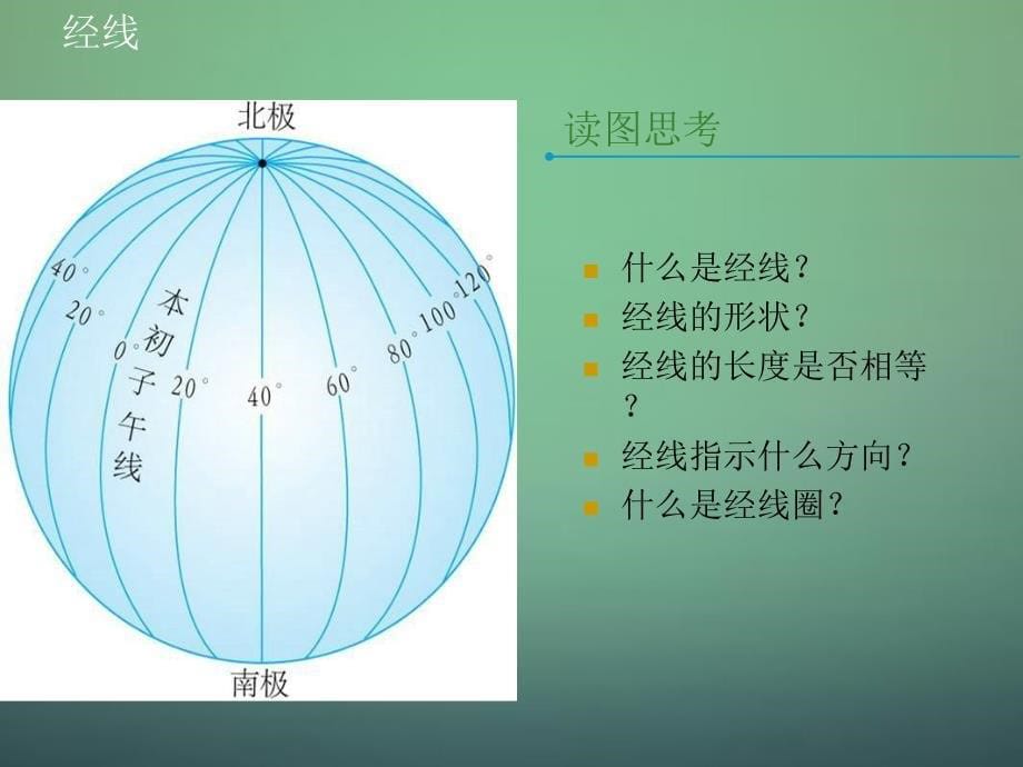 黑龙江省双城市杏山镇中学七年级地理上册第1章第2节地球仪课件2粤教版_第5页