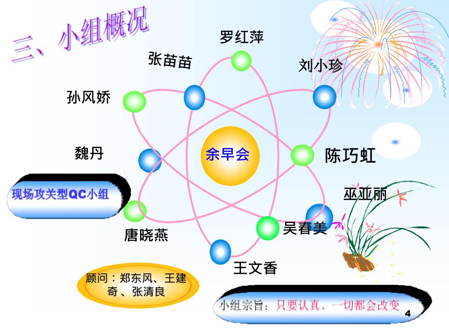 减少半透明异物对触点的污染06年QC资料_第4页