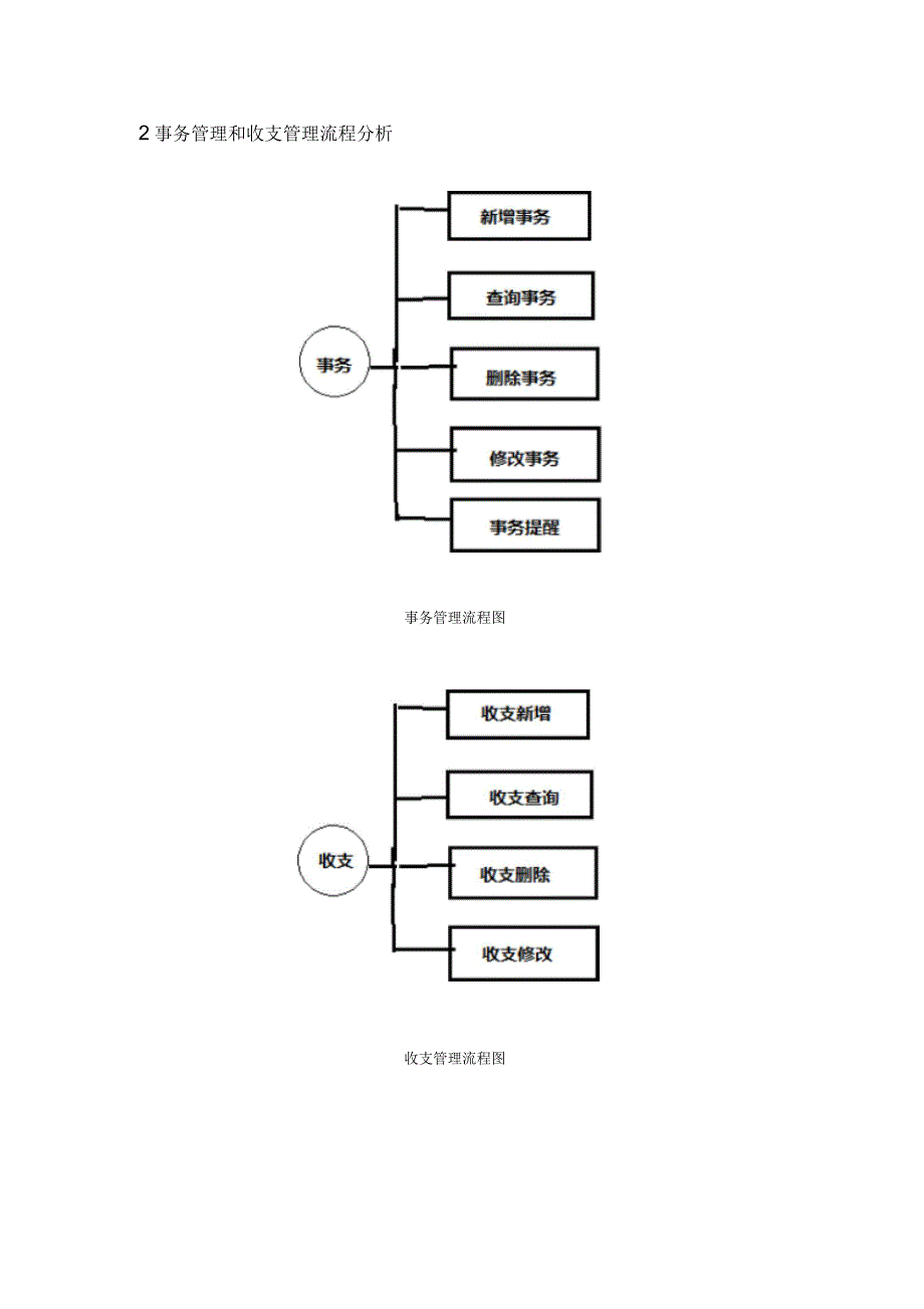 移动应用开发技术的课程设计讲解_第3页