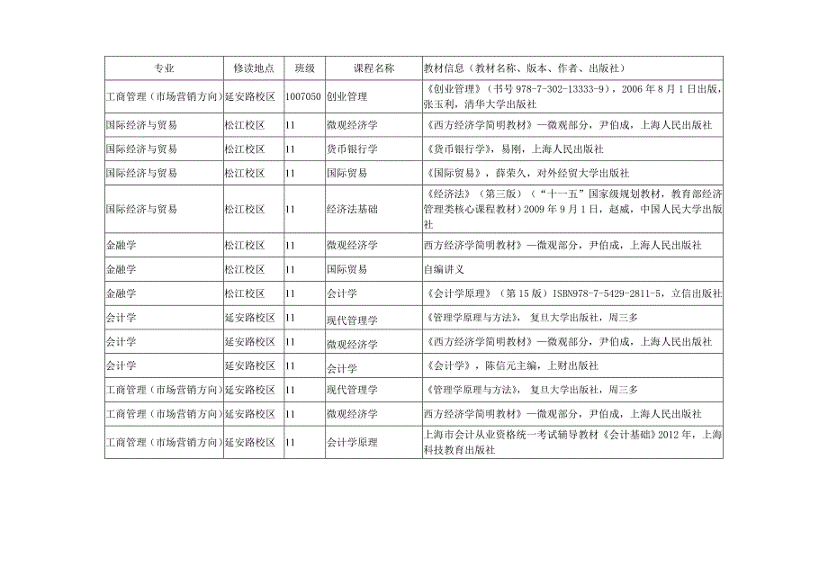 辅修国际经济与贸易第三学期教材表.doc_第3页