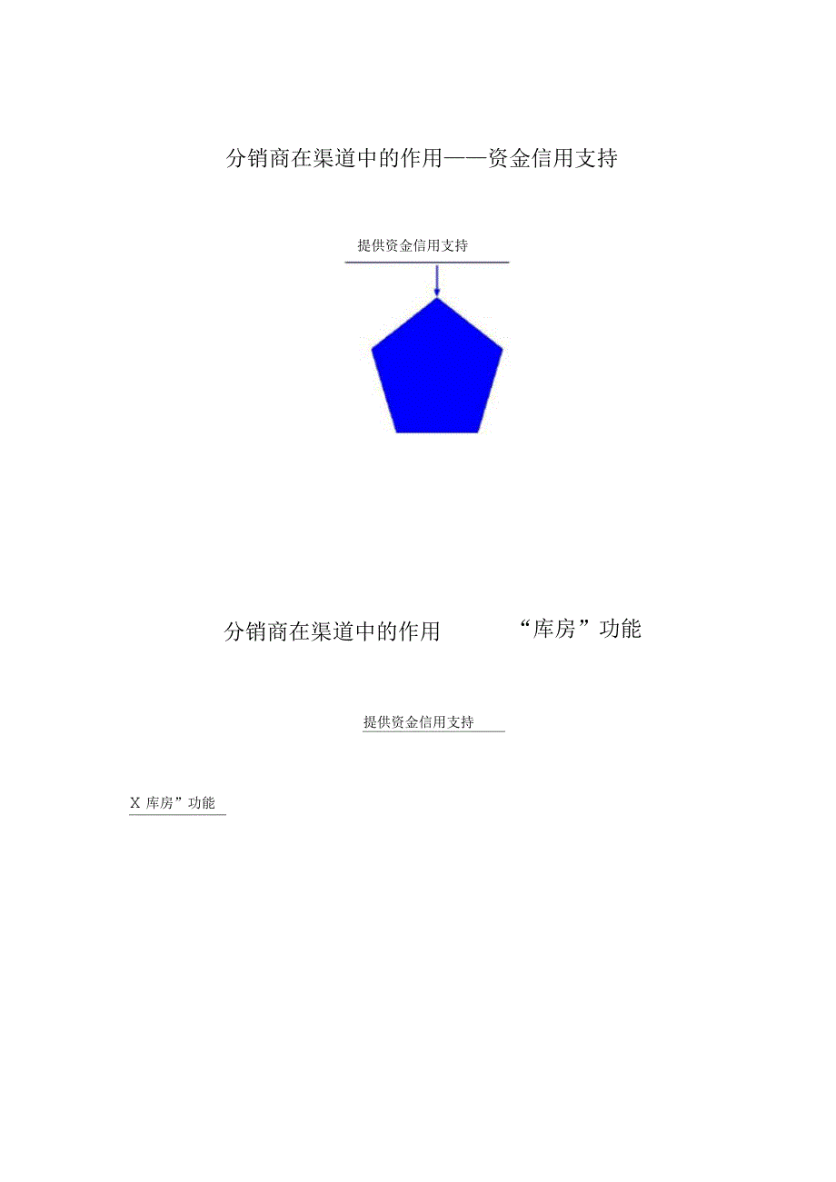 it行业分销渠道的运营模式要点资料_第3页