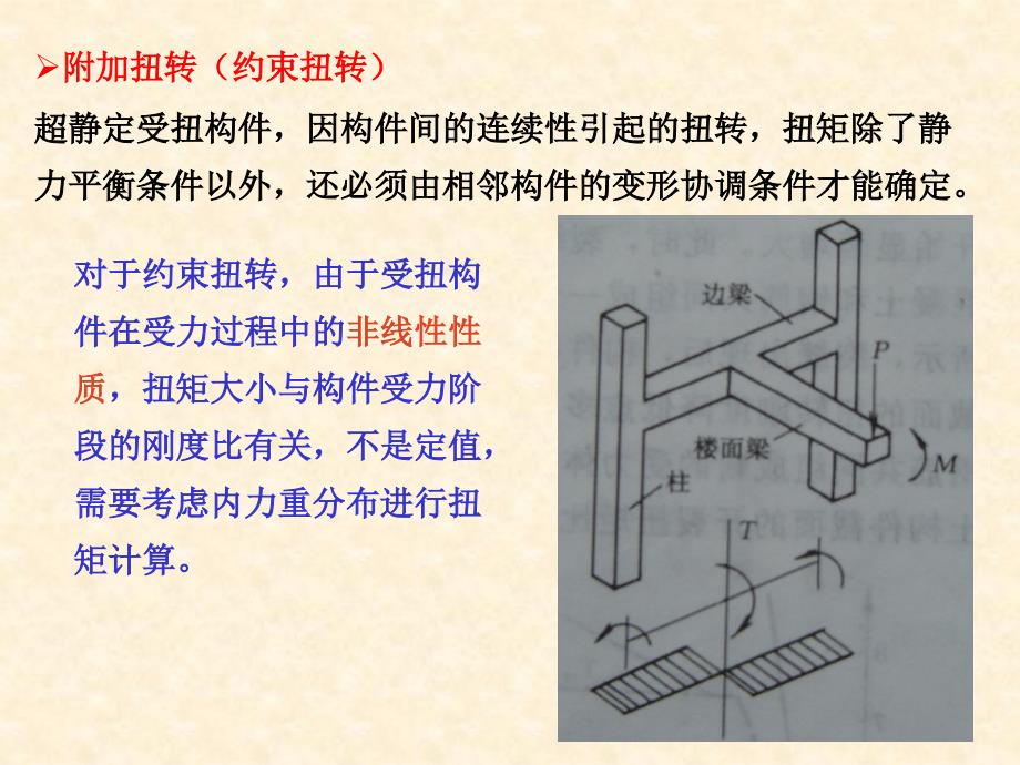 第七章-钢筋混凝土受扭构件承载力计算ppt课件_第2页