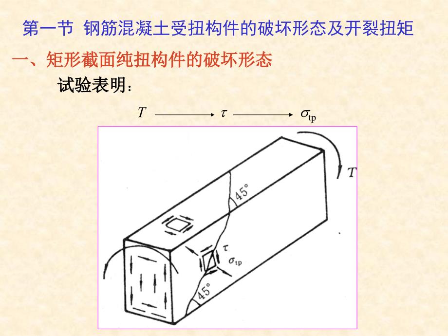 第七章-钢筋混凝土受扭构件承载力计算ppt课件_第4页