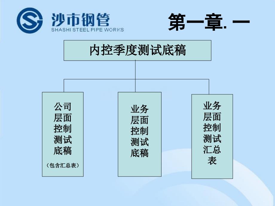 内控底稿认识使用PPT课件_第4页