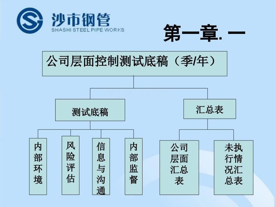 内控底稿认识使用PPT课件_第5页