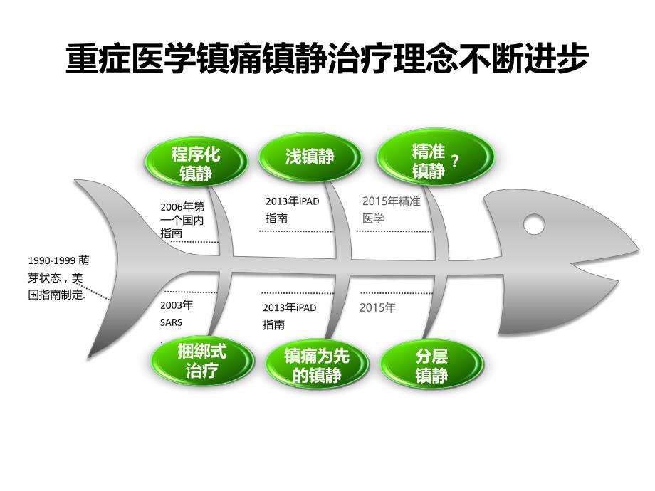 ICU镇痛镇静_第3页