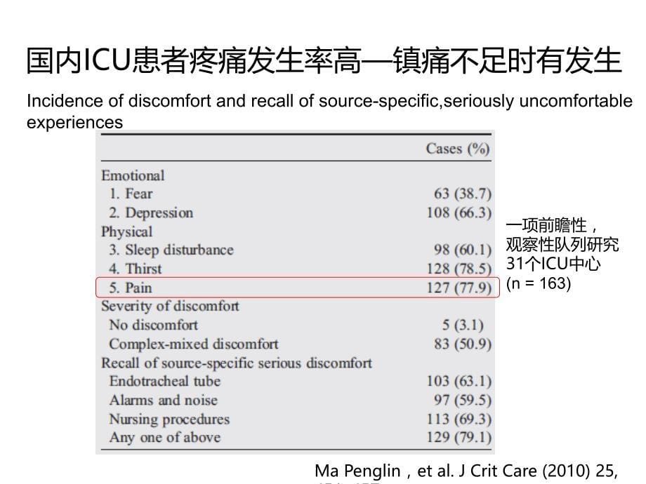 ICU镇痛镇静_第5页