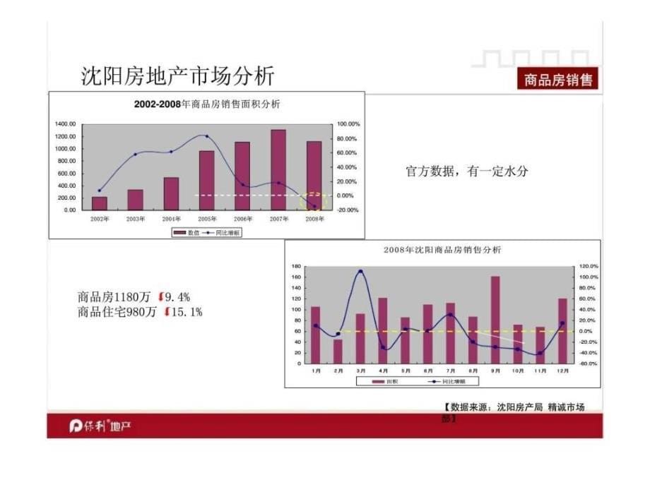 保利沈阳保利花园五期开盘营销推广方案_第5页