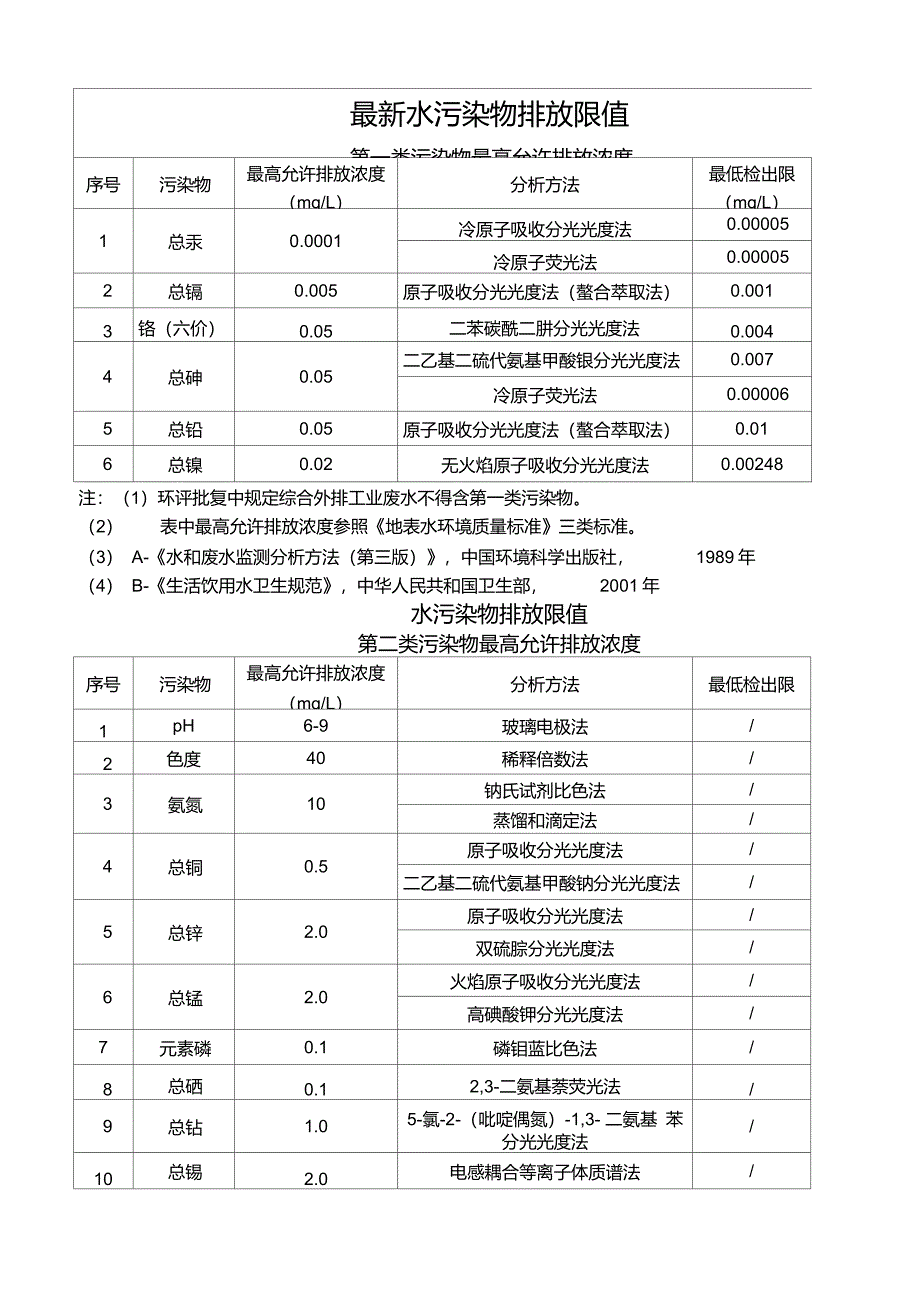 最新水污染物排放限值_第1页