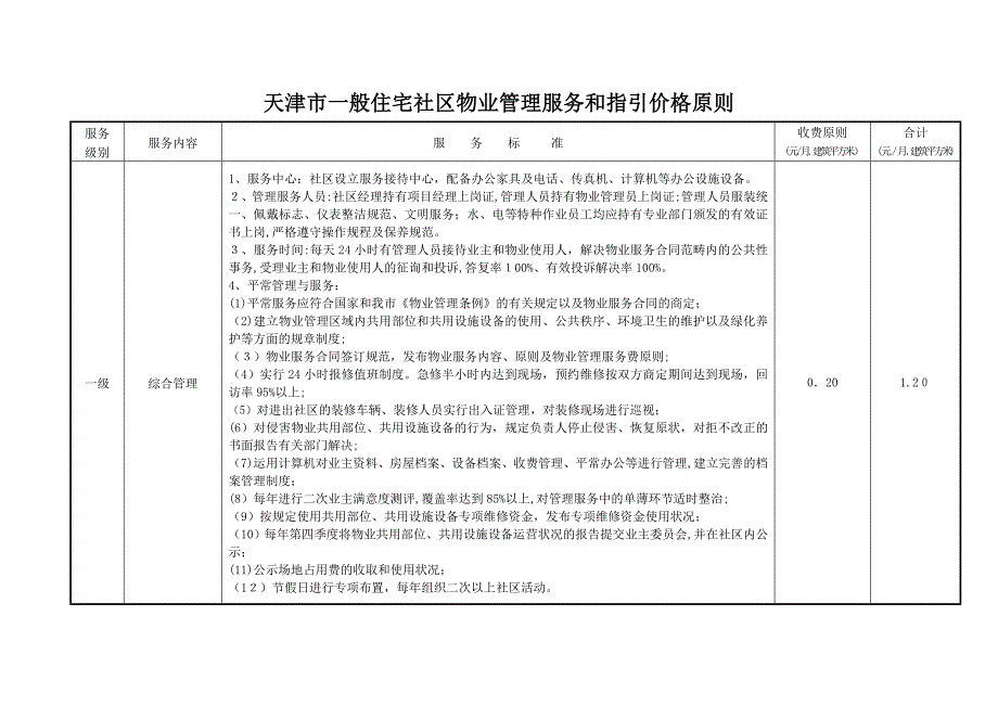 天津物业服务指导标准_第1页